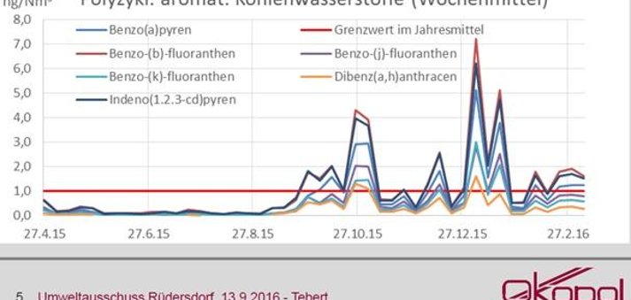 Kaminfeuer – wie wir unserem Holzofen richtig einheizen