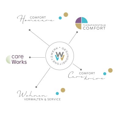 Logo WVV