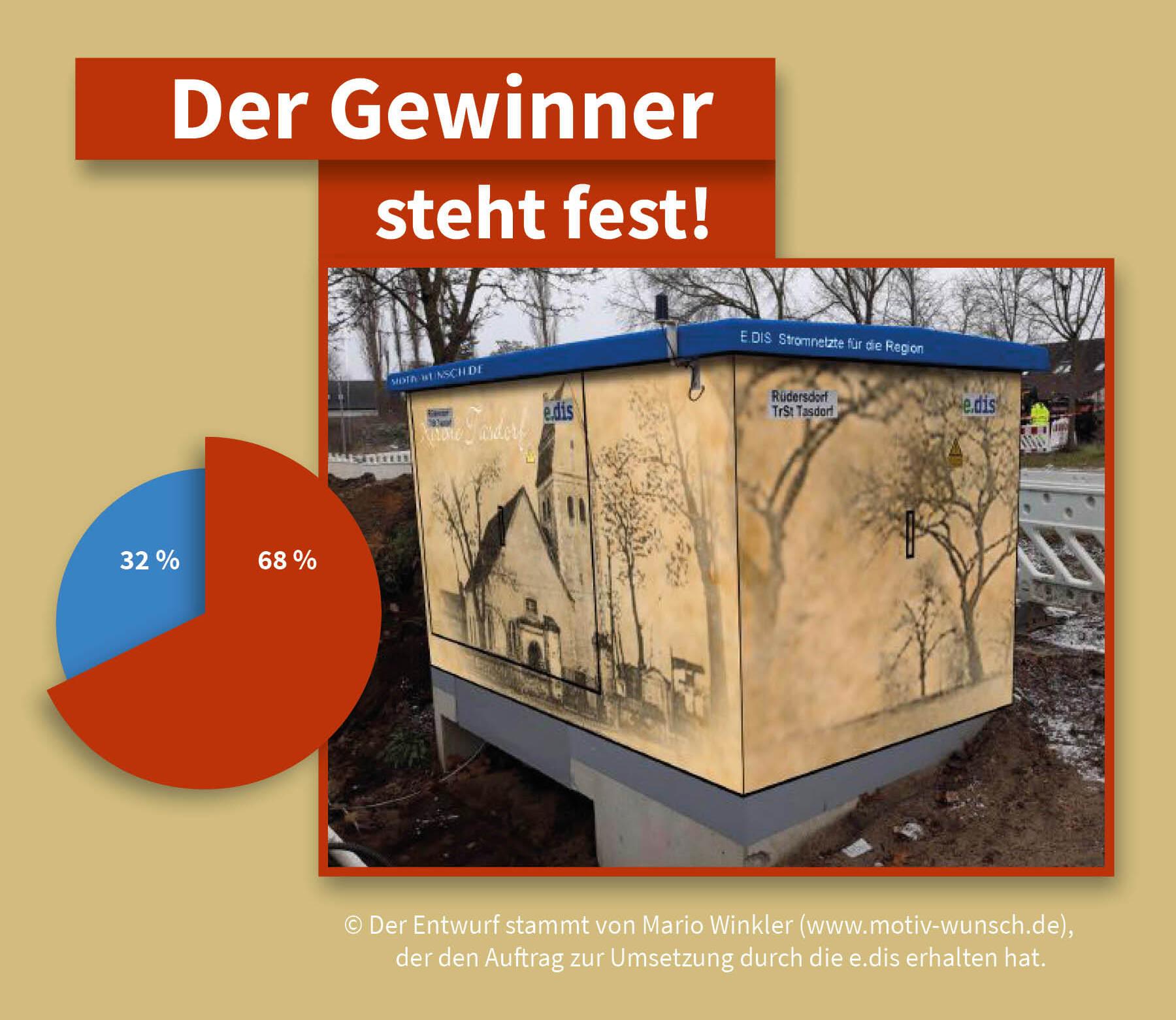Abstimmungsergebnis Trafohäuschen Tasdorf